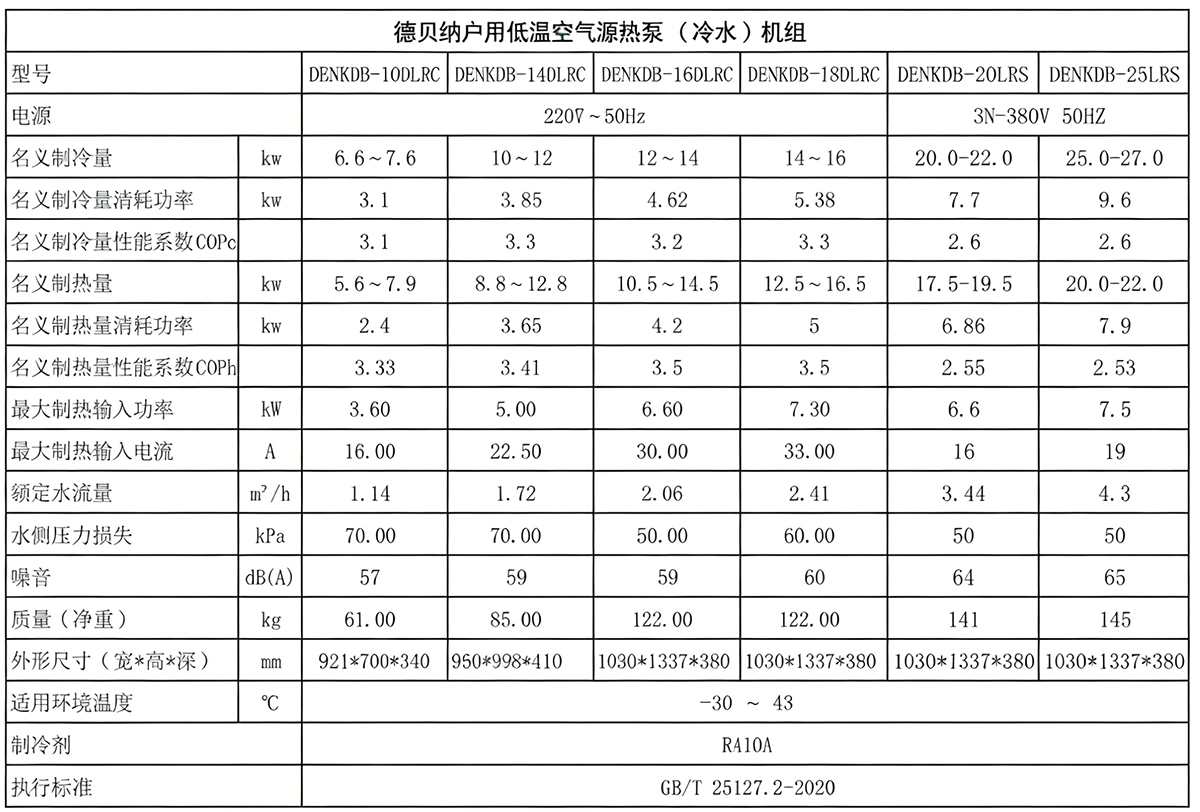 修改背景色为白色